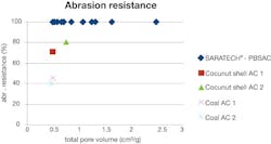 Ifat Profile Blucher Diagram1 Ifat Profile Blucher Diagram1