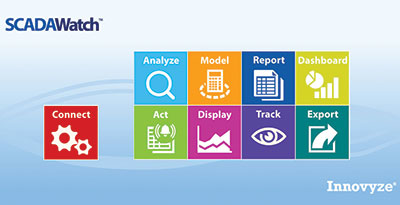 Innovyze Scadawatch Scrn1 L