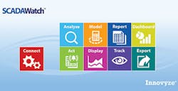 Innovyze Scadawatch Scrn1 L Innovyze Scadawatch Scrn1 L