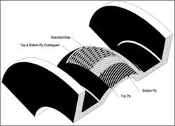 Joints 1405ww Joints 1405ww