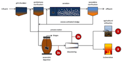 Kabbe Figure 2 Kabbe Figure 2