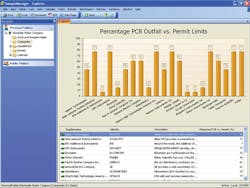 Lab 1510ww Water And Environmental Image Percentage Pcb Outfall Vs Lab 1510ww Water And Environmental Image Percentage Pcb Outfall Vs