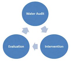 Leak Detection 2 1407ww Leak Detection 2 1407ww