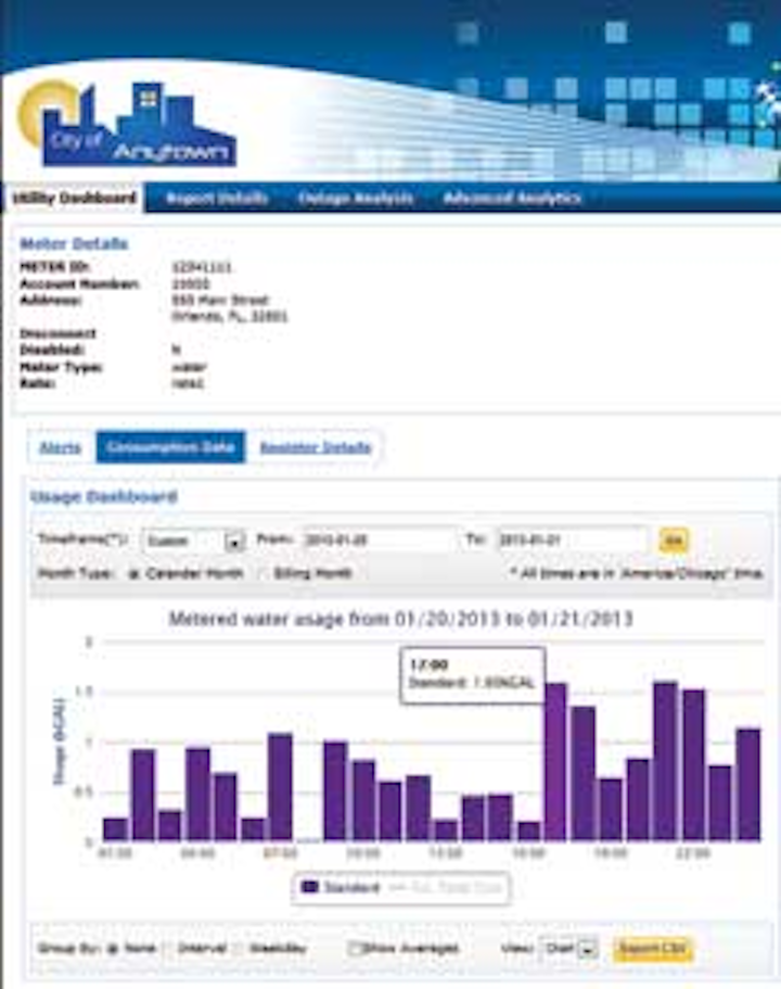 Leidos 1310ww