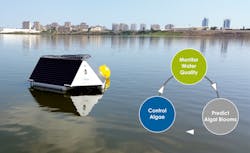 Lg Sonic Mpc Buoy Concept Explained Lg Sonic Mpc Buoy Concept Explained