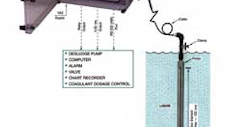 Markland Sludge 1304ww