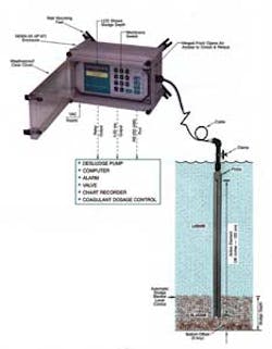 Markland Sludge 1304ww Markland Sludge 1304ww