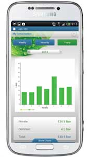 Master Meter Distributech 1401ww