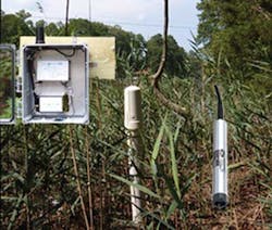 Measurement Trms Weftec 1209 Measurement Trms Weftec 1209