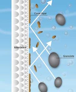 Microdyn 1209 Microdyn 1209