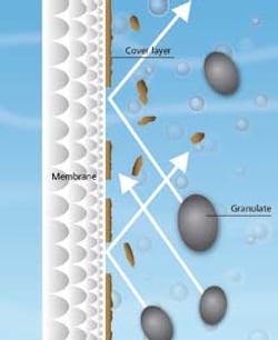 Microdyn 1303ww Microdyn 1303ww