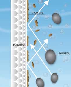 Microdyn 1303ww Microdyn 1303ww