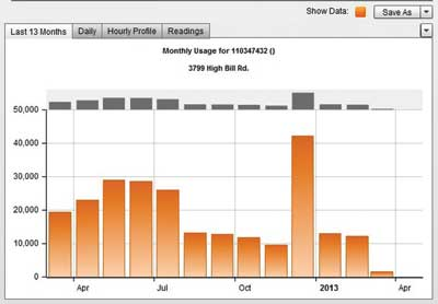 The Sky S The Limit Cloud Based System Helps Spot Trends