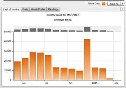 Neptune Consumption Graph 1305ww Neptune Consumption Graph 1305ww