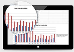 Neudesic Smartmeter Screenshot Scalability Neudesic Smartmeter Screenshot Scalability