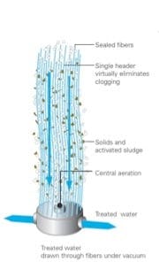 Pennwell web 180 296 Pennwell web 180 296