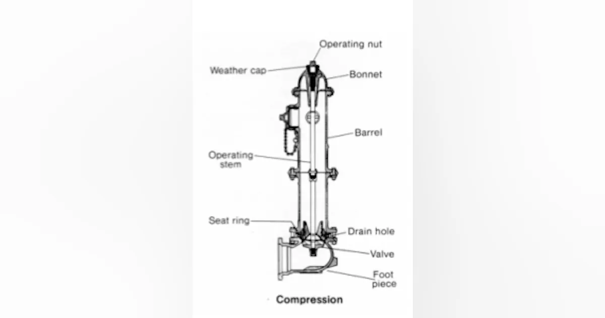The case for inspecting fire hydrants | WaterWorld
