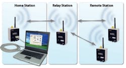 Pennwell web 275 149 Pennwell web 275 149