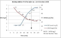 Pennwell web 300 187 Pennwell web 300 187