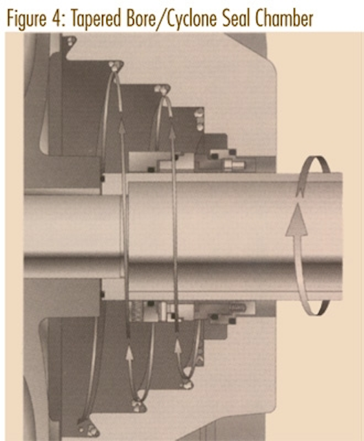 Selecting the Right Mechanical Seal Housing can Increase Seal Life