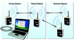 Pennwell web 332 180 Pennwell web 332 180