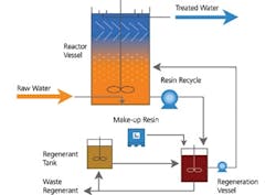 Pennwell web 350 248 Pennwell web 350 248