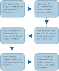Pennwell web 350 420 Pennwell web 350 420