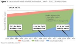 Pennwell web 399 233 Pennwell web 399 233