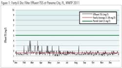 Pennwell web 400 224 Pennwell web 400 224