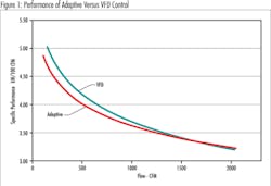 Pennwell web 400 274 Pennwell web 400 274