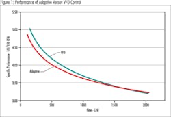 Pennwell web 400 274 Pennwell web 400 274