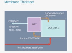 Pennwell web 400 294 Pennwell web 400 294