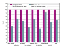 Pennwell web 400 314 Pennwell web 400 314