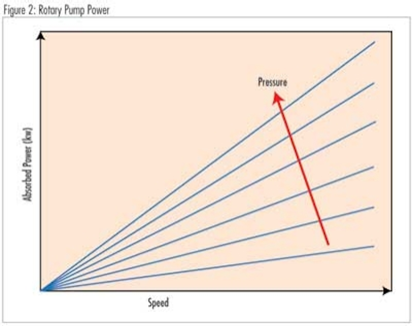 Back to Basics Pump Types End Suction Vs. Double Suction WaterWorld