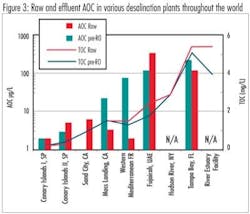 Pennwell web 400 343 Pennwell web 400 343