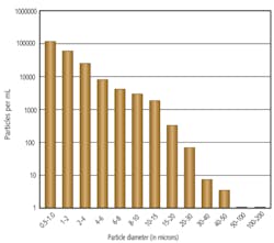 Pennwell web 400 353 Pennwell web 400 353