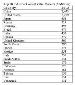 Pennwell web 400 453 Pennwell web 400 453