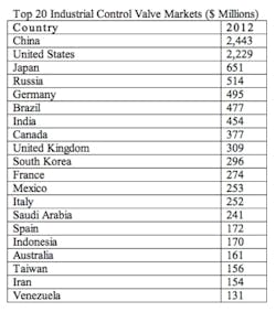 Pennwell web 400 453 Pennwell web 400 453