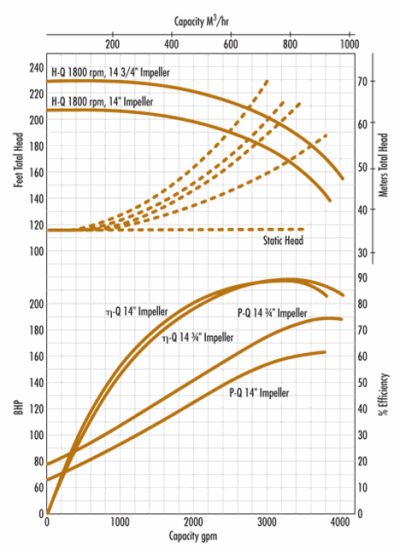 water pump efficiency