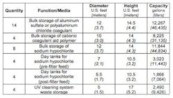Pennwell web 430 244 Pennwell web 430 244