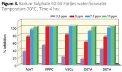 Pennwell web 450 266 Pennwell web 450 266