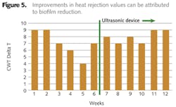 Pennwell web 450 274 Pennwell web 450 274