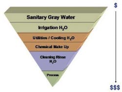 Pennwell web 450 338 Pennwell web 450 338