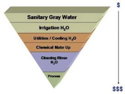 Pennwell web 450 338 Pennwell web 450 338