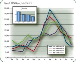 Pennwell web 450 368 Pennwell web 450 368