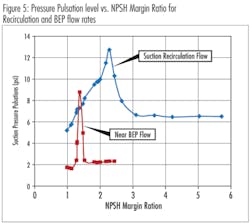 Pennwell web 450 401 Pennwell web 450 401