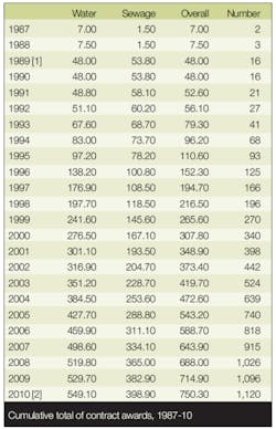 Pennwell web 450 698 Pennwell web 450 698