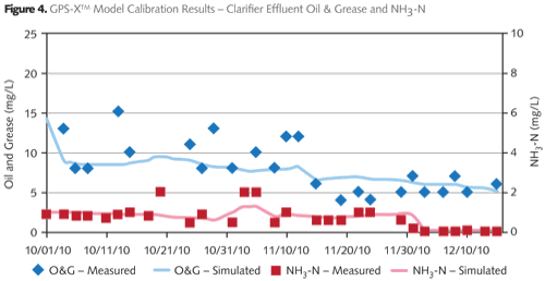 Stormwater Reuse And Whole System Design Insights From A Living Lab Waterworld 2022 Leed Innovative Design Credits Grease