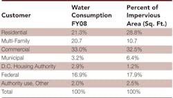 Pennwell web 500 283 Pennwell web 500 283