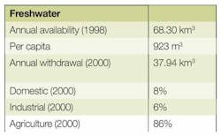 Pennwell web 500 308 Pennwell web 500 308